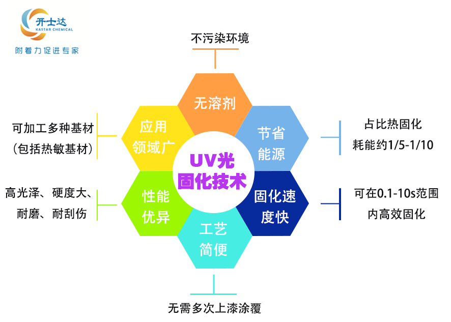 六色特点环.png 六色特点环.png